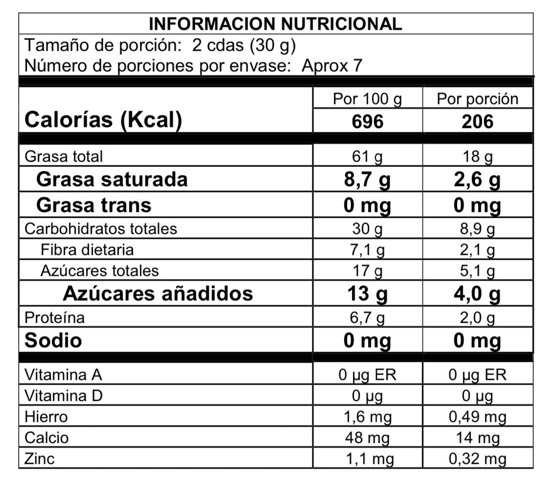 Macadamias caramelizadas