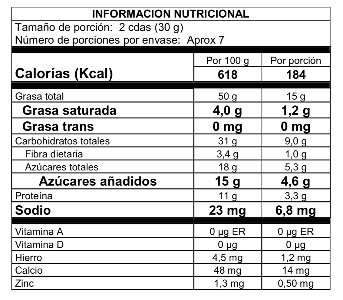 MIX CARAMELIZADO PREMIUM: Pecanas, Marañones y Almendras